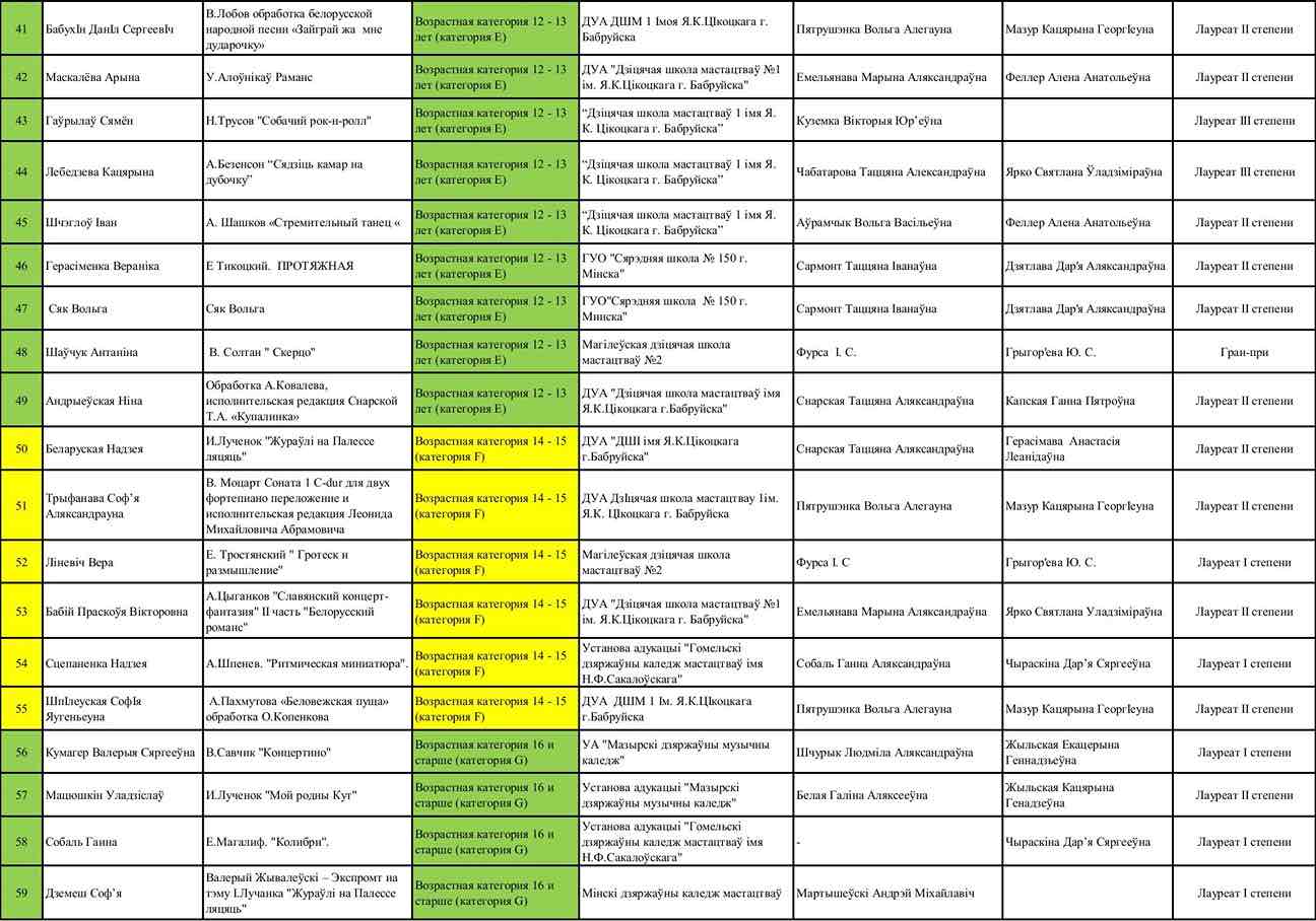 Итоги Струнно-народные инструменты 4